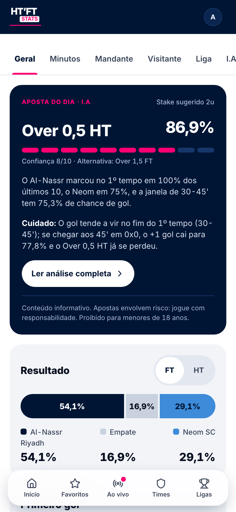 Cartão Aposta do dia no app: mercado sugerido pela I.A, chance em porcentagem, confiança, stake sugerido e o aviso de que apostas envolvem risco.