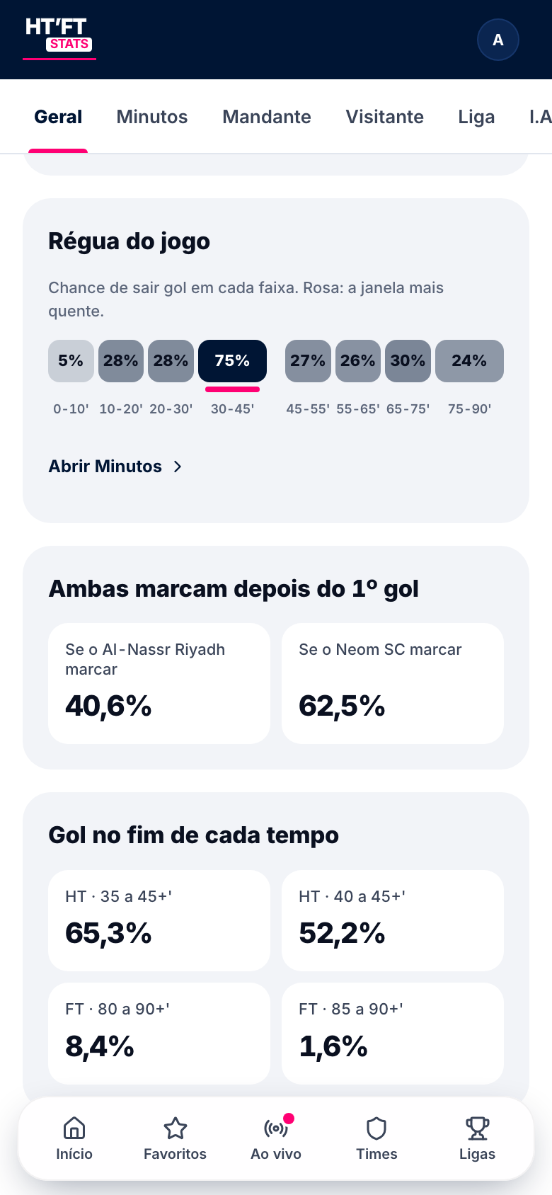 Bloco Ambas marcam depois do 1º gol: a chance de os dois times marcarem se o mandante marcar primeiro e se o visitante marcar primeiro.