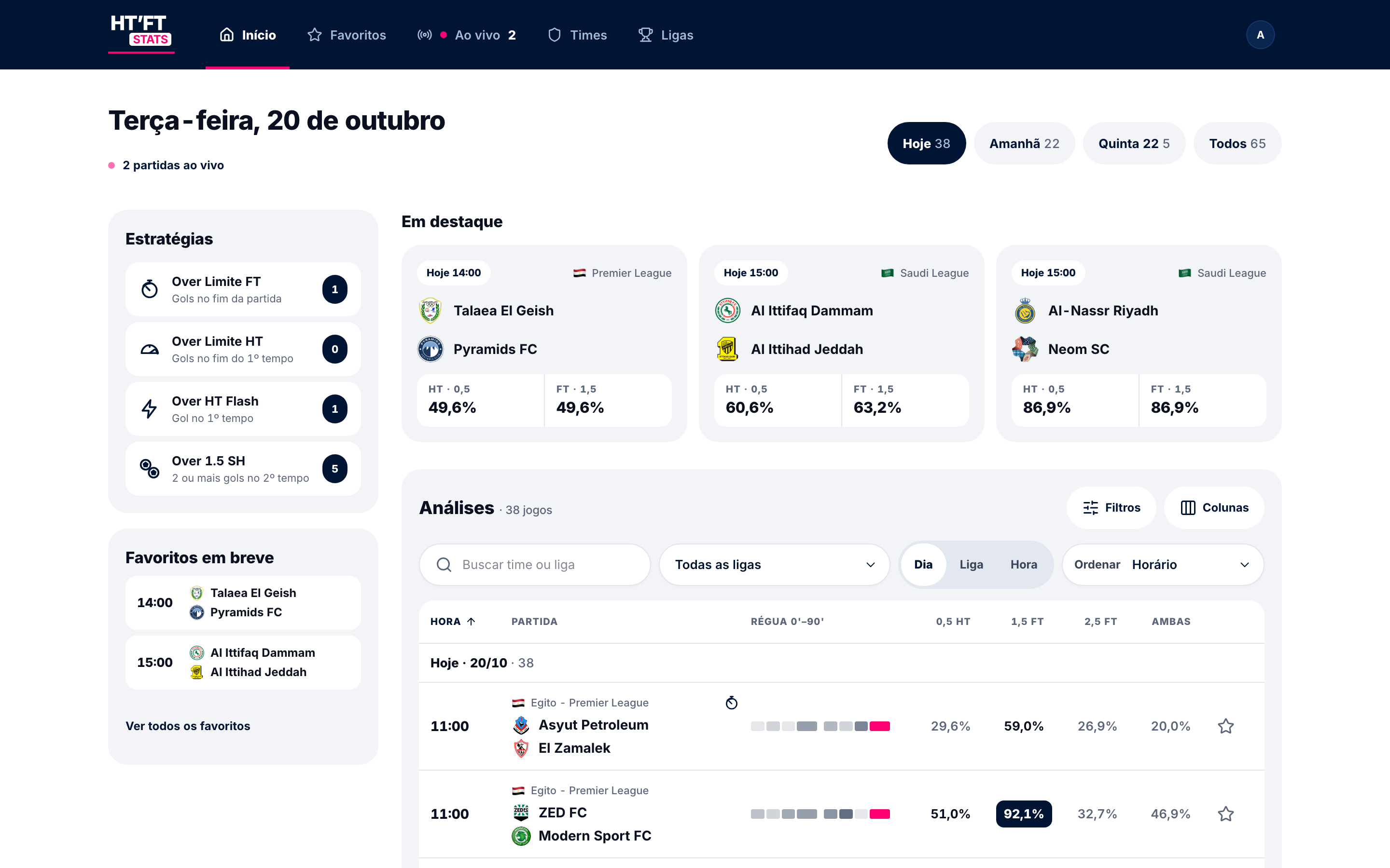 Tela Início do HT FT Stats no computador: lista das partidas do dia com a chance de Over 0,5 HT, Over 1,5 FT, Over 2,5 FT e Ambas marcam em cada jogo.